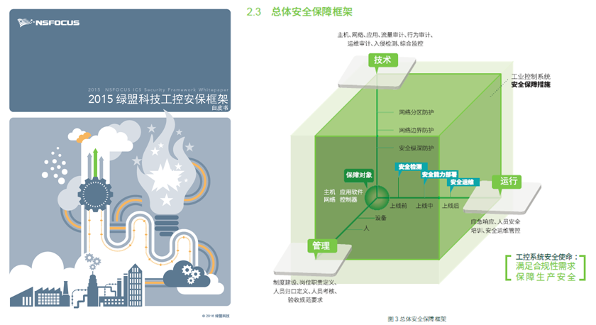 2015尊龙凯时科技安保框架白皮书