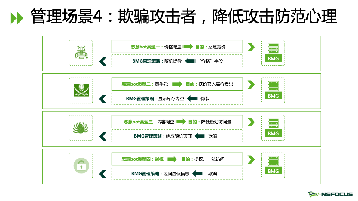 图片包含 游戏机, 截图描述已自动生成